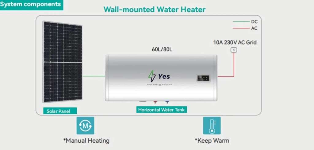 Yes elektrische zonneboiler