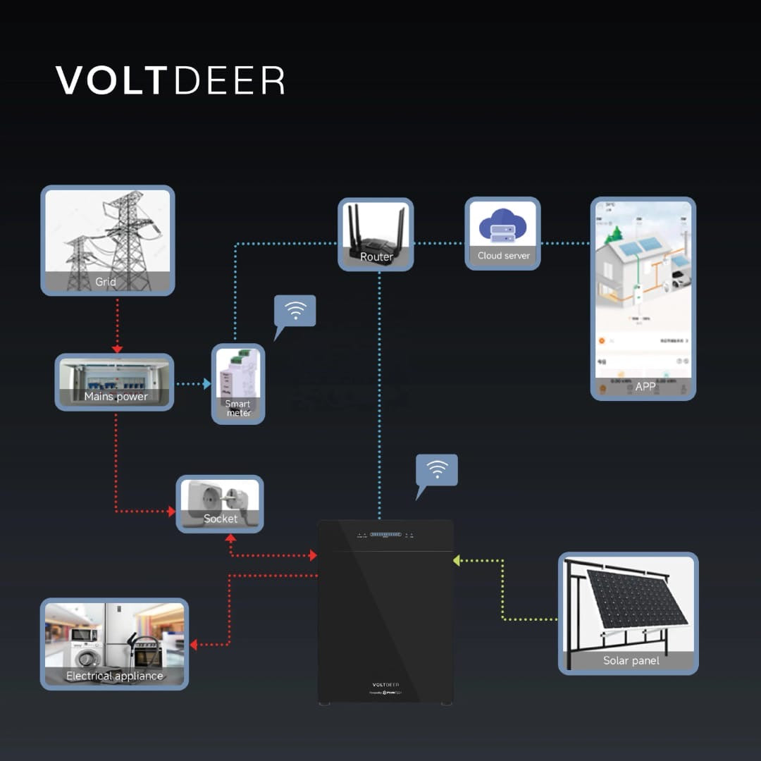 Pylontech Voltdeer SR5000 5.12kwh